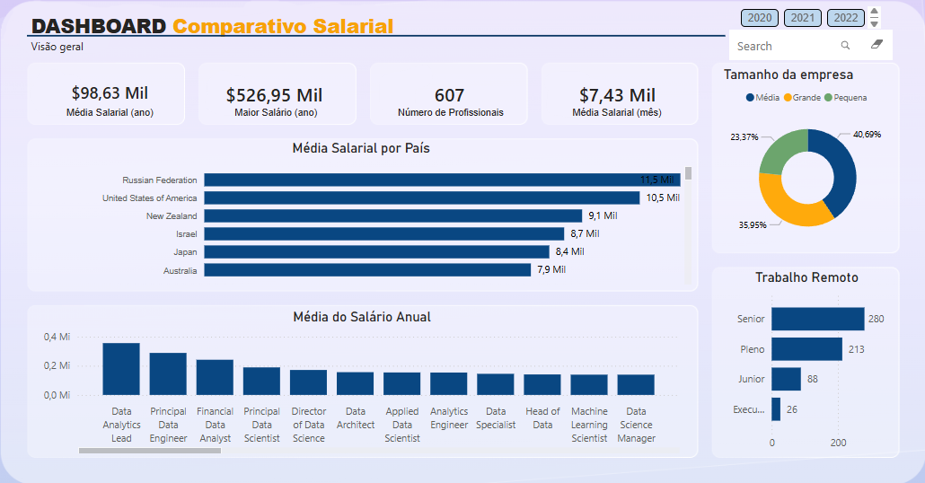 Screenshot of a complex Power BI sales dashboard