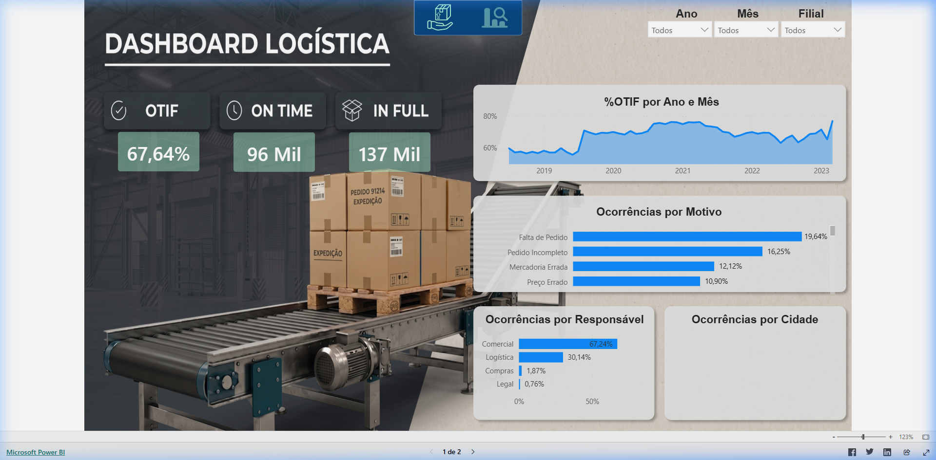 LogRapid Dashboard Overview